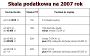 Skala podatkowa 2007 mini